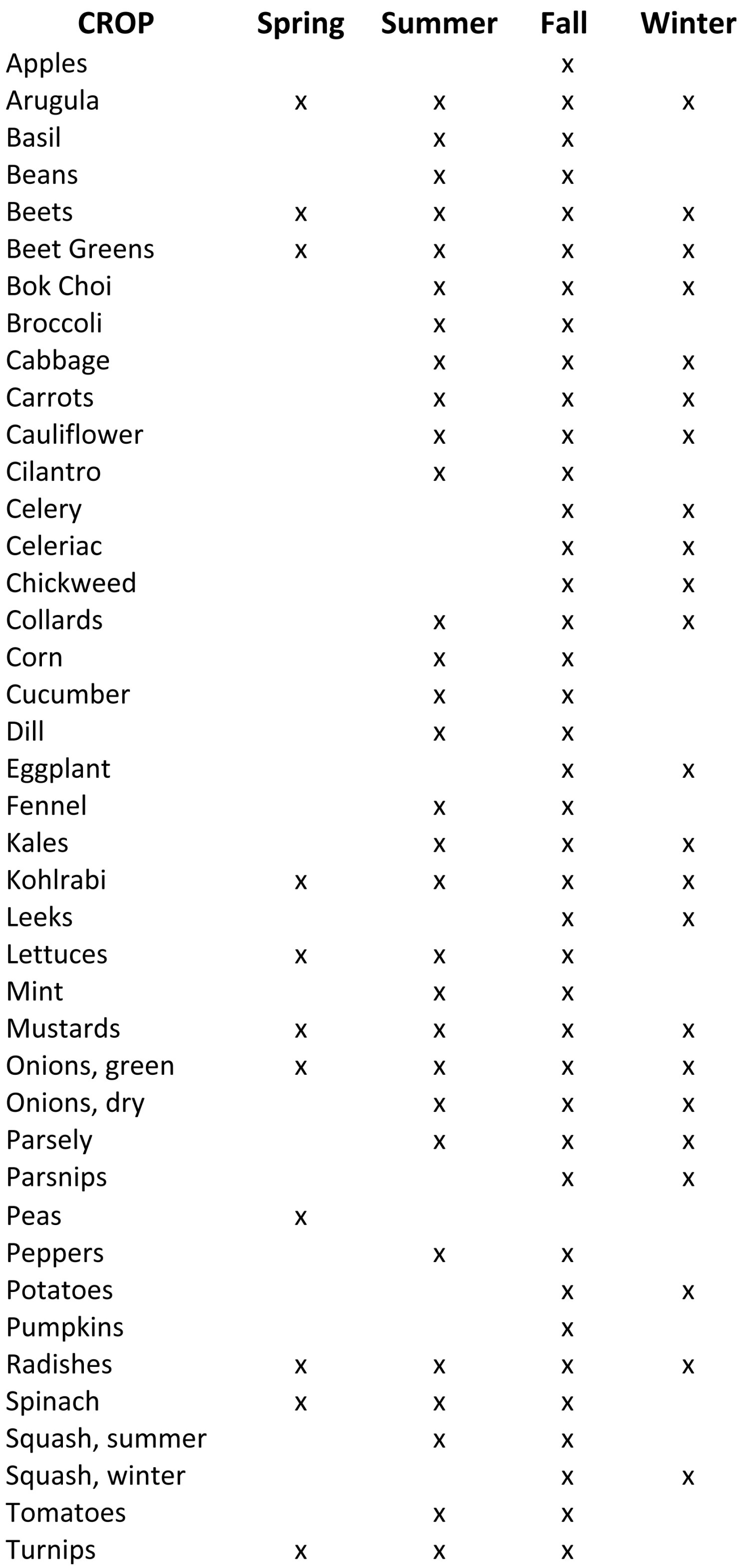 croplist
